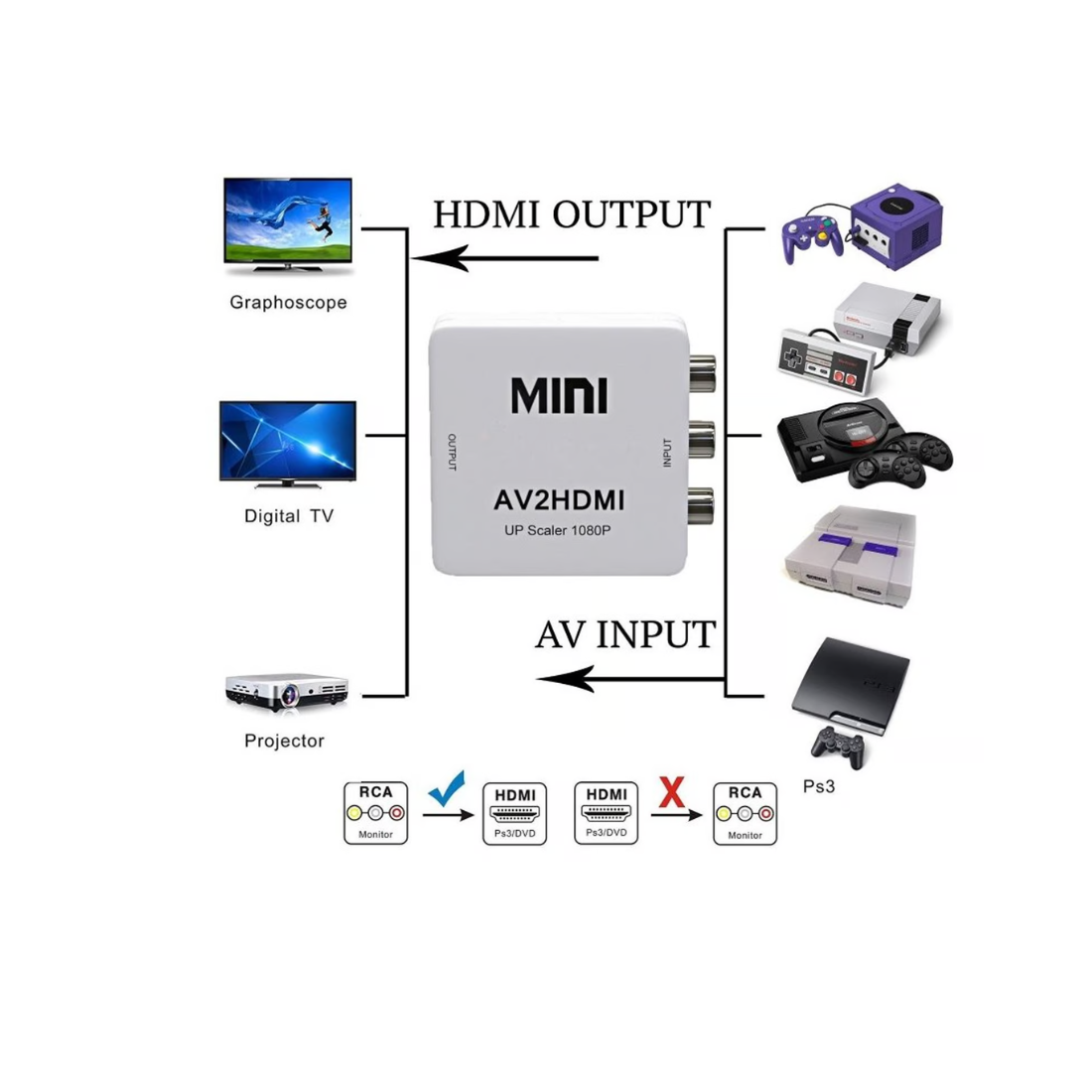 Convertidor de Rca a Hdmi av2hdmi
